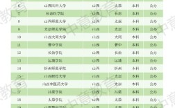 山西高校人才引进范围具体包含哪些群体？