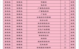 山西传媒学院博士招生有何新变化？