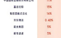 去年哪些创业行业最受投资者青睐？