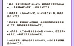 开饭店投资，关键风险点在哪？