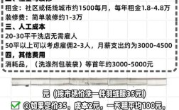 干洗店加盟投资多少才够？