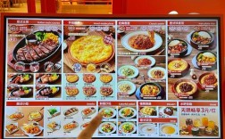 一家餐厅要投资多少钱