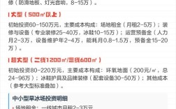 小型旱冰场投资成本到底要多少？