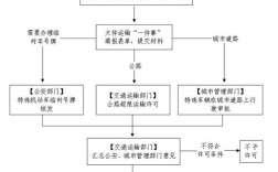 山西侯马铁路招聘流程是怎样的？