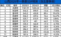 山西2025年统计公告有哪些关键数据？