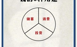 什么小投资高利润的商机？