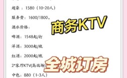 开一家酒吧，启动资金要多少？