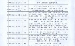 山西沁源异地搬迁名单具体包含哪些内容？