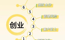 过去热门创业项目，为何投资热度不再？