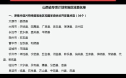 山西2025国家专项有哪些新变化？