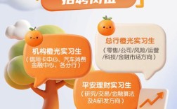 中国平安山西分行招聘什么岗位？