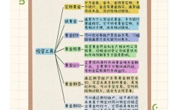 珠宝投资要注意哪些关键点？