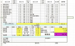 开五金店要投资多少？
