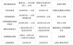 2025山西公务员考试职位表何时发布？