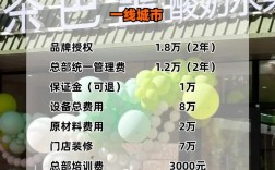 开个奶茶店要投资多少钱