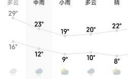 山西晋中寿阳天气如何？