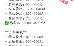 有机蔬菜种植投资多少？