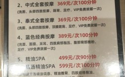 水疗会所投资大概多少