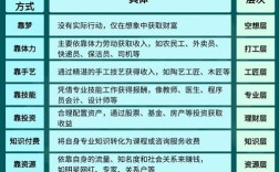 上班族有哪些靠谱投资方式？