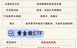 投资小项目，如何选才能稳赚不赔？