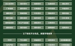 2025年投资方向怎么选？