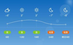 霍州今明天气如何？
