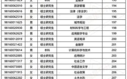 山西2025选调名额