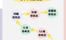 无本投资真能轻松赚钱吗？