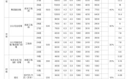 山西投资集团薪资待遇