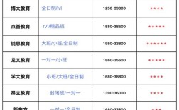 开一家教辅书店要投多少钱？