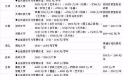 早期幼儿投资比大学投资