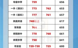 2025山西行测估分怎么算？