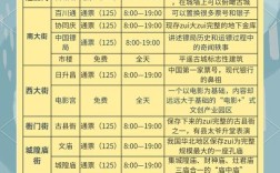 山西平遥古城门票多少钱？