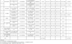 2025农村投资项目有哪些重点方向？