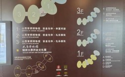 山西省博物馆开放时间