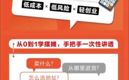 未来创业开店，投资方向怎么选？