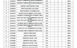 2025国考山西岗位有哪些？