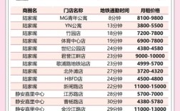 20间旅馆投资成本具体是多少？