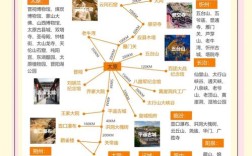 山西十大景区有哪些必打卡？