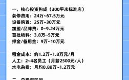 开个旅店投资要多少？成本怎么算？