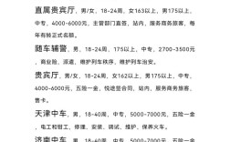 山西吕梁机场招聘什么岗位？要求有哪些？