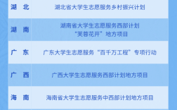 山西西部计划2025，招募何时启动？