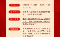 2025山西招聘中公