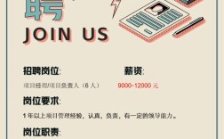 北京纳盟投资集团招聘，有哪些岗位？