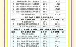山西吕梁国税工资具体是多少？