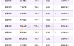 开五金店要投多少钱？