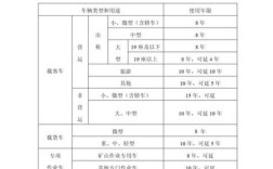 山西运城车辆年限要求是什么？