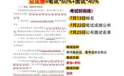 2025山西特岗考试何时报名？