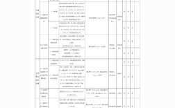 2025山西核准目录有哪些新变化？