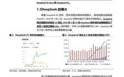 Heytea投资分析pdf